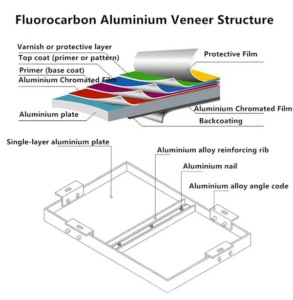 aluminum veneer plate aluminum veneer plate